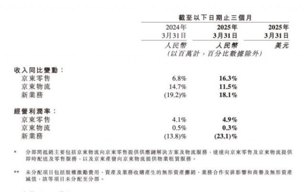 配资炒股官方网 让京东外卖的子弹再飞一会